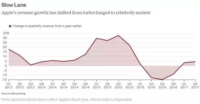 公司收入证明模板_苹果公司2017收入(2)