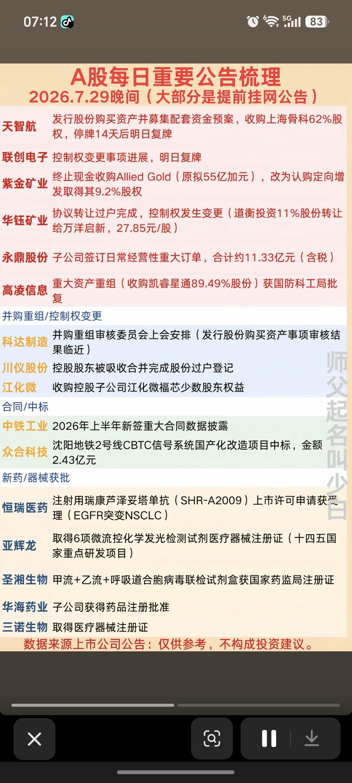 7.30周四财经资讯+公告汇总！1.并购重组、控制权变更2.处罚诉讼风