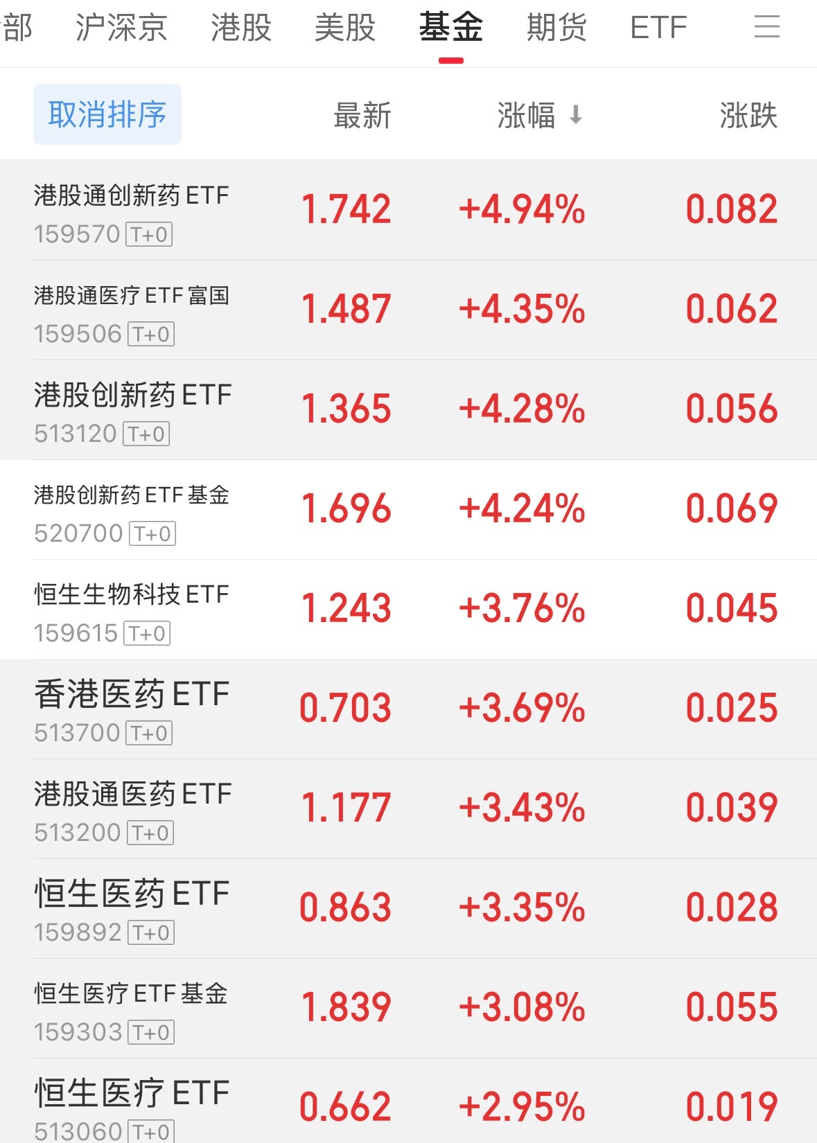 所有人跌到受不了的地步,就该涨了