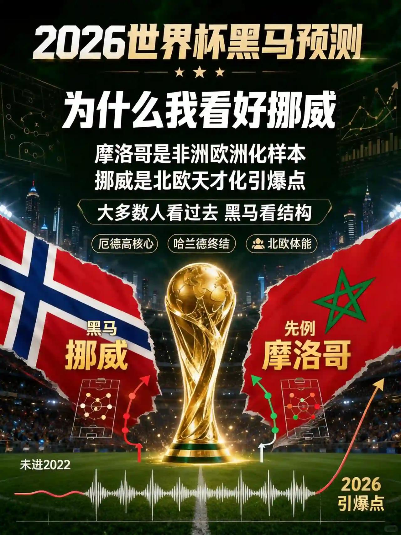 足球场上浪漫不是永固，而是旧秩序的崩塌。迷恋黑马的本质是迷恋一种“失控感”，一种