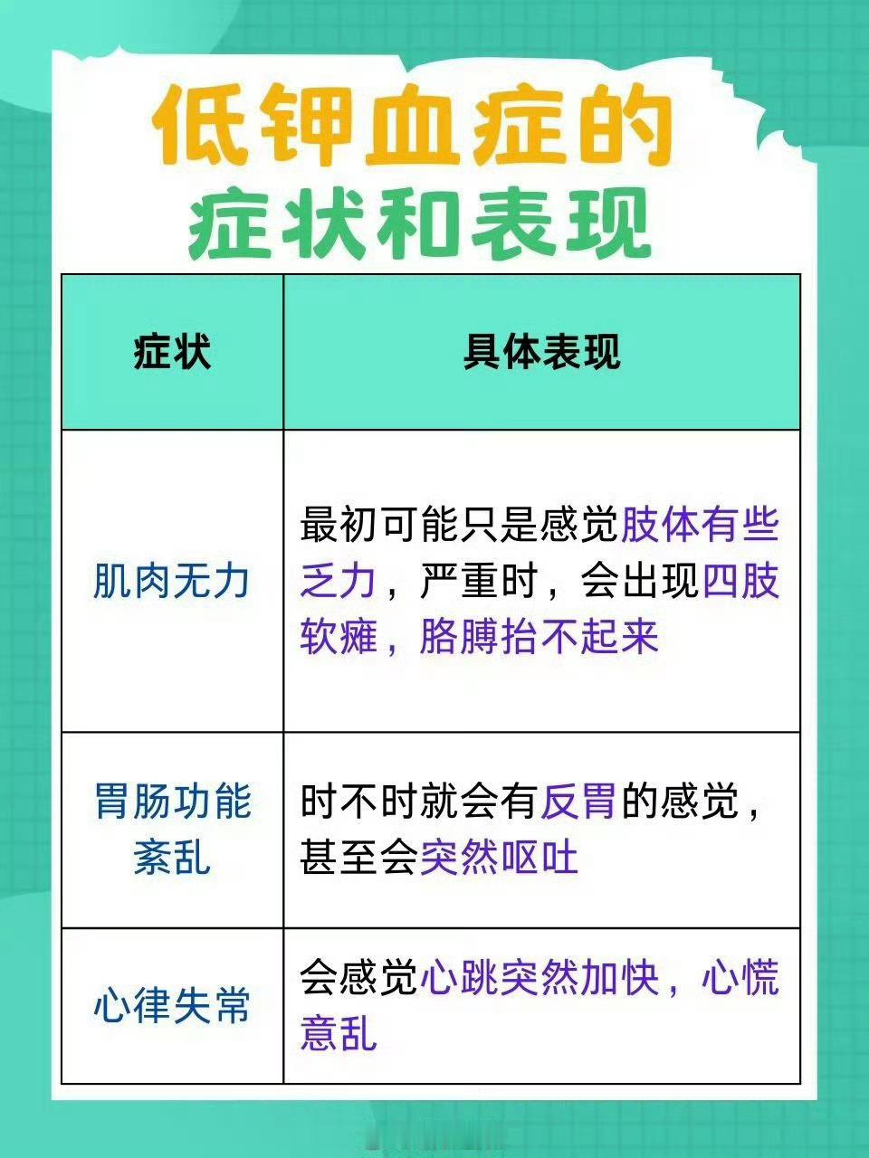 长期低钾心脏骤停正常血钾范围：3.5–5.5mmol/L，低于3.5即诊断为