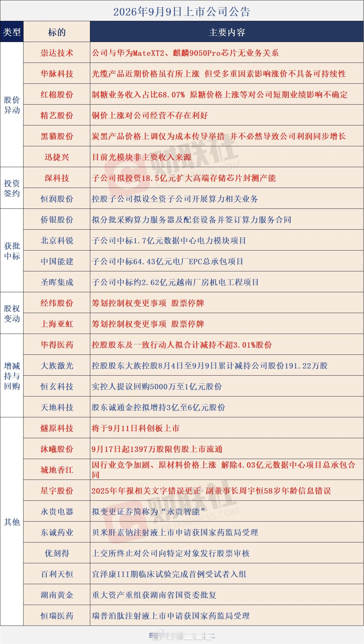 个股公告大全​​​