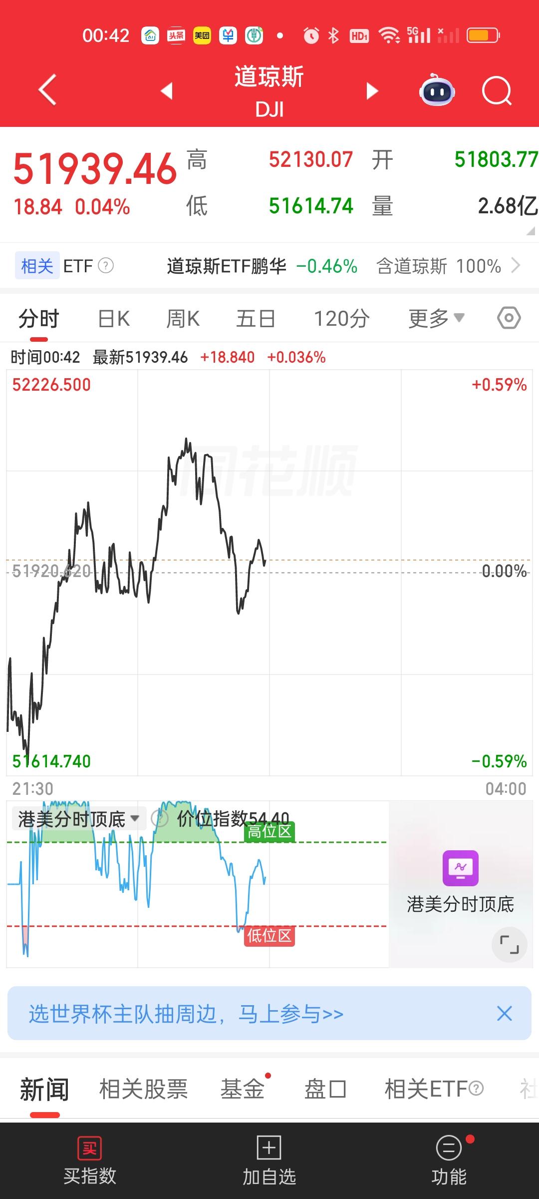 从美股晚上的情况来看，商业航天是红的，和我们对应。但存储芯片跌幅很大，昨天大跌今
