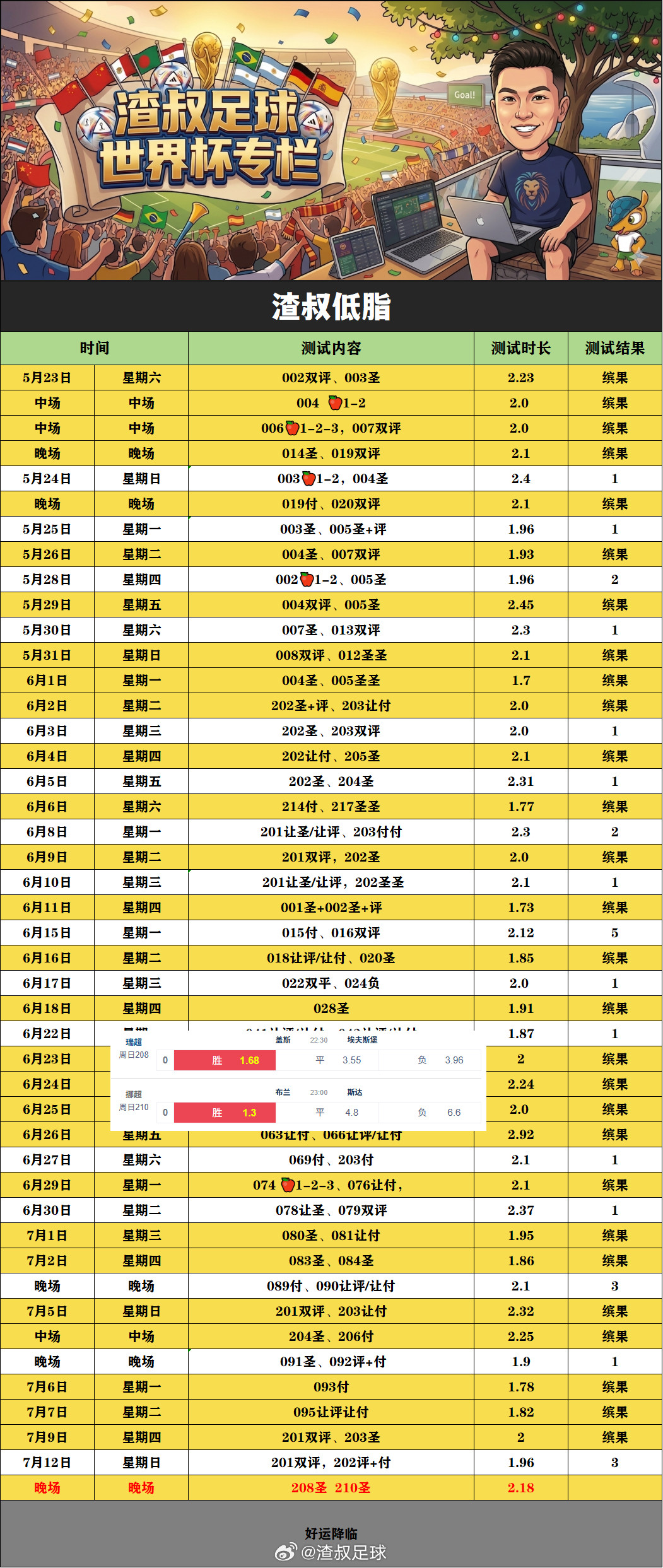 每日一胆涉险过关！低脂晚场✅