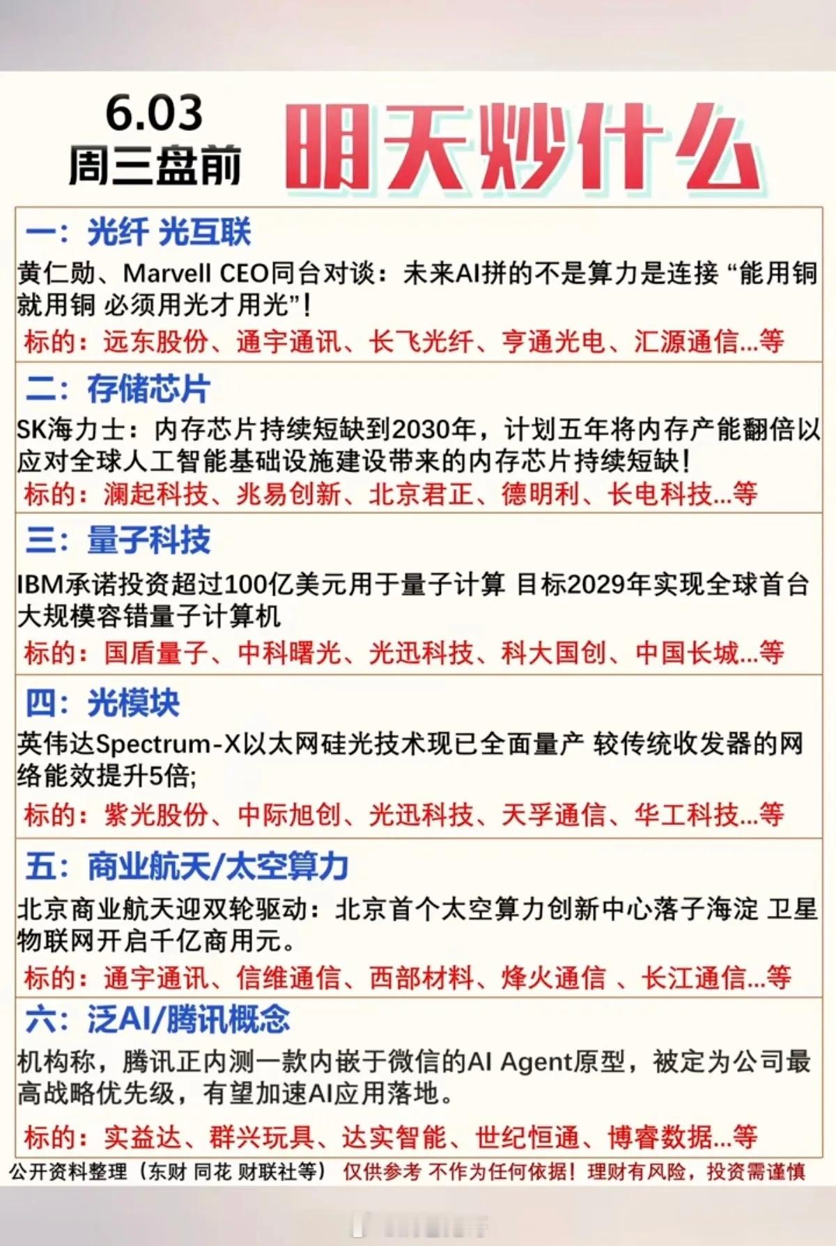 6.3周三市场热点方向+投资逻辑！1.光纤、光互联2.存储芯片3.量子科技4