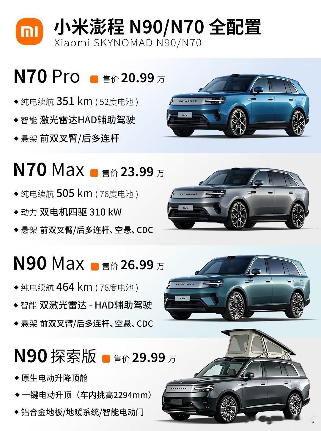 20.99万元起，小米这次是真的把中大型增程SUV的价格“打下来了”！就在今
