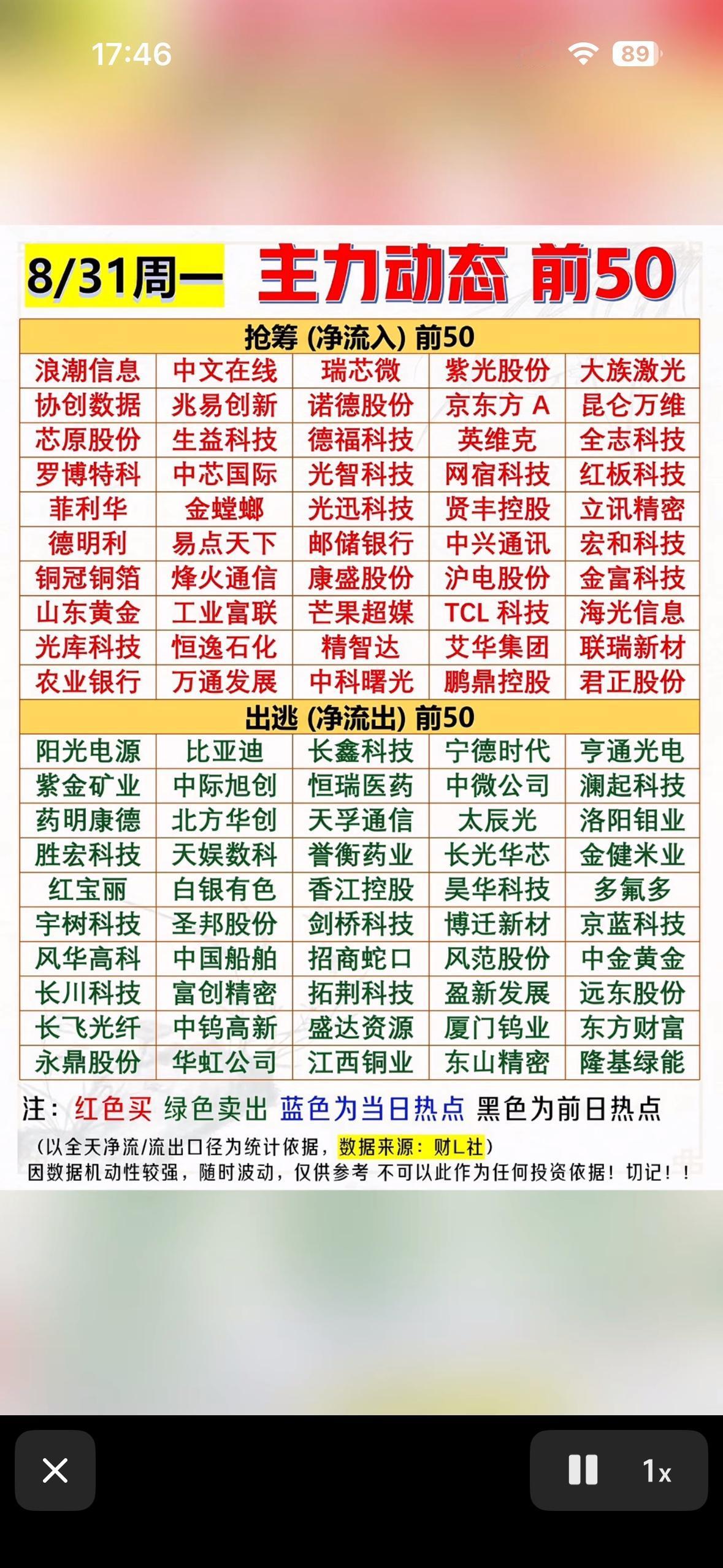 8月31日周一股市行情，主力动态50个股。8月31日周一的盘面走得太有迷惑性