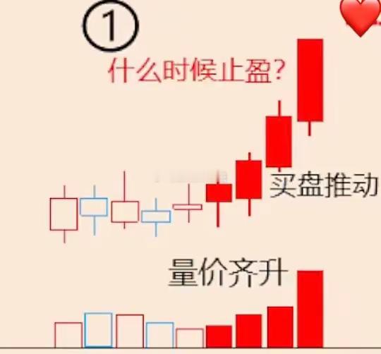 如何判断是卖出还是继续持仓的图形？①图量价齐升，继续看涨，持仓不动②图放量滞涨，
