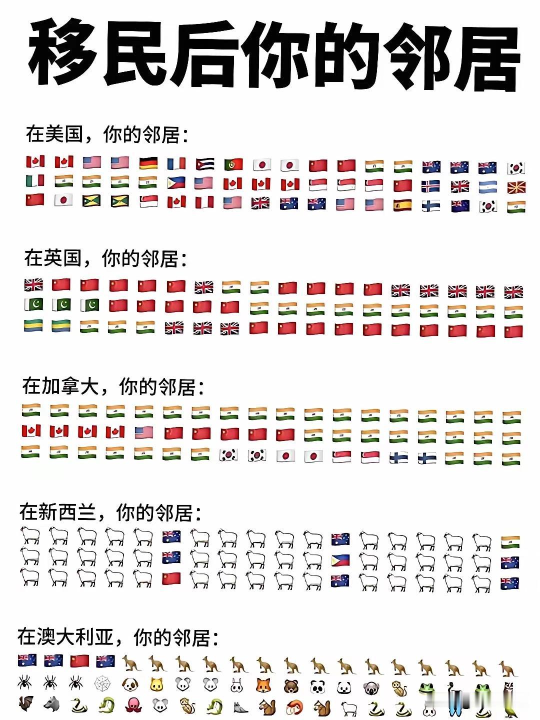 加拿大那么多印度🇮🇳的吗？
