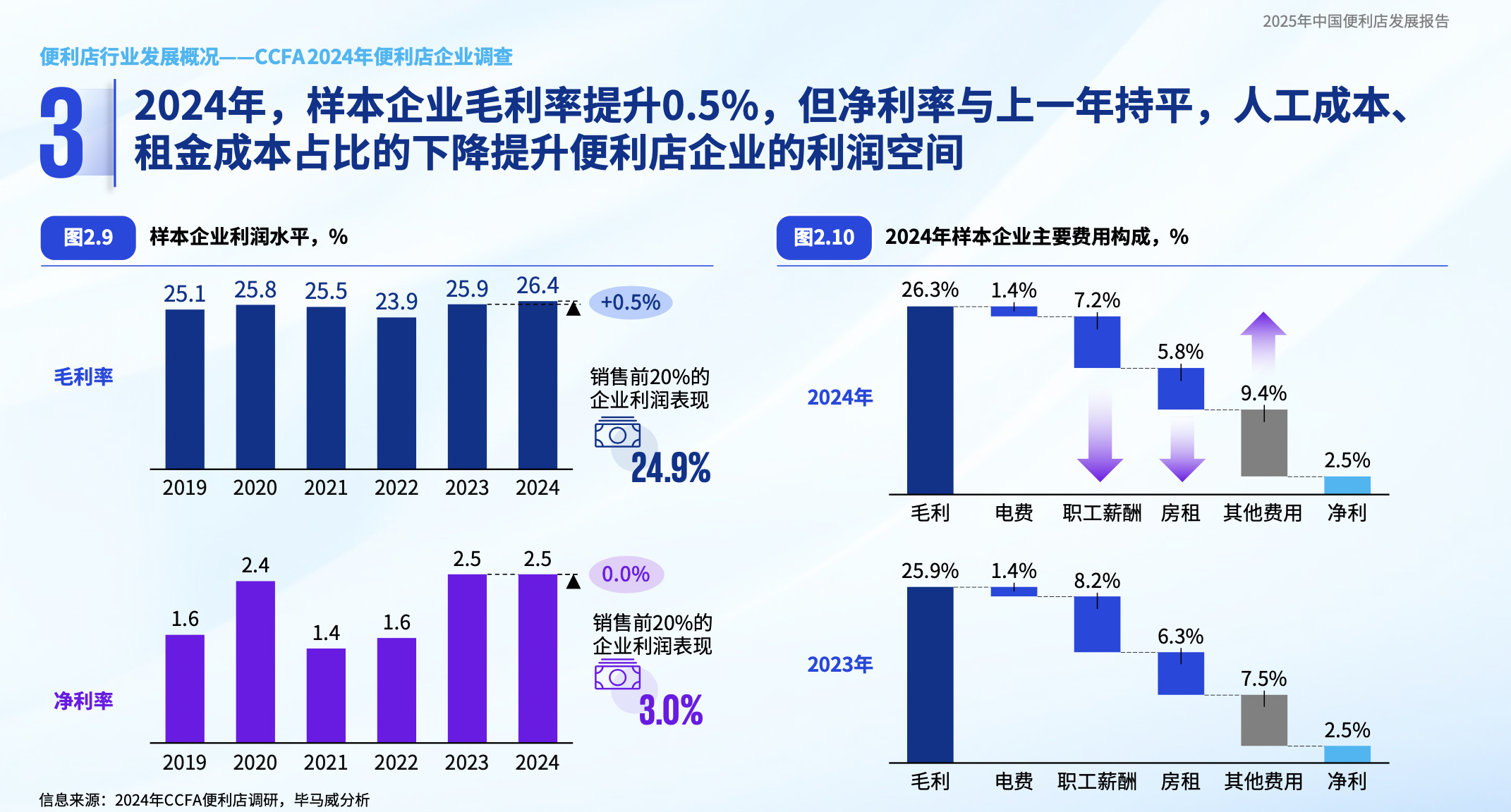 #美宜佳假烟风波背后的加盟困局#【美宜佳假烟事件背后：毛利偏低，公司扩张与加盟店