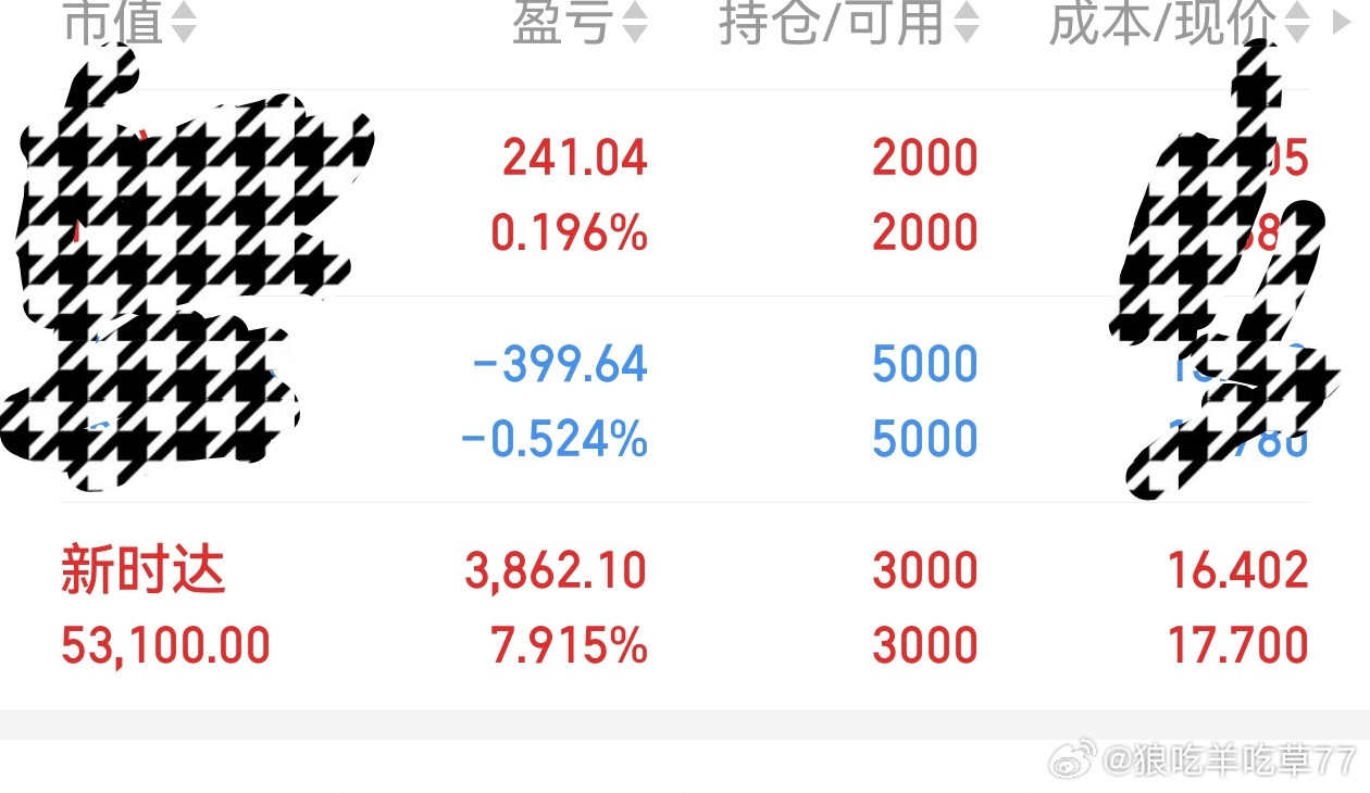 想看吗哈哈哈我做短线比中长线要猛。实话实说。。​​​