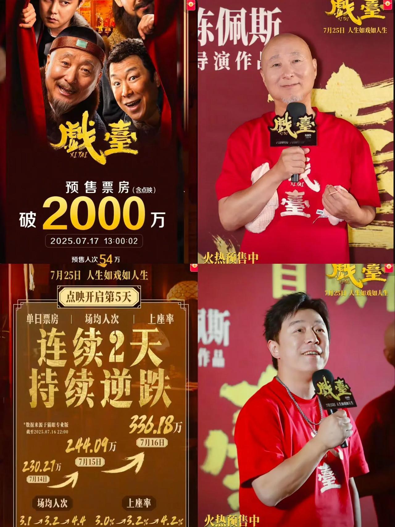 《戏台》票房破2000万啦！刚瞅了眼数据，居然一下破2000万了​