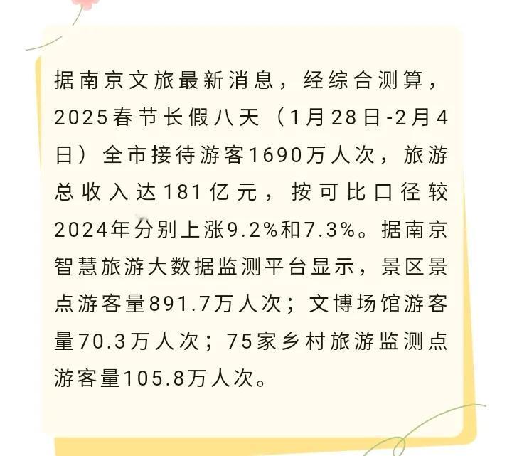 南京旅游也太强了吧，不声不响间竟然吸引了1690万人次前来旅游，这几天相当于接待