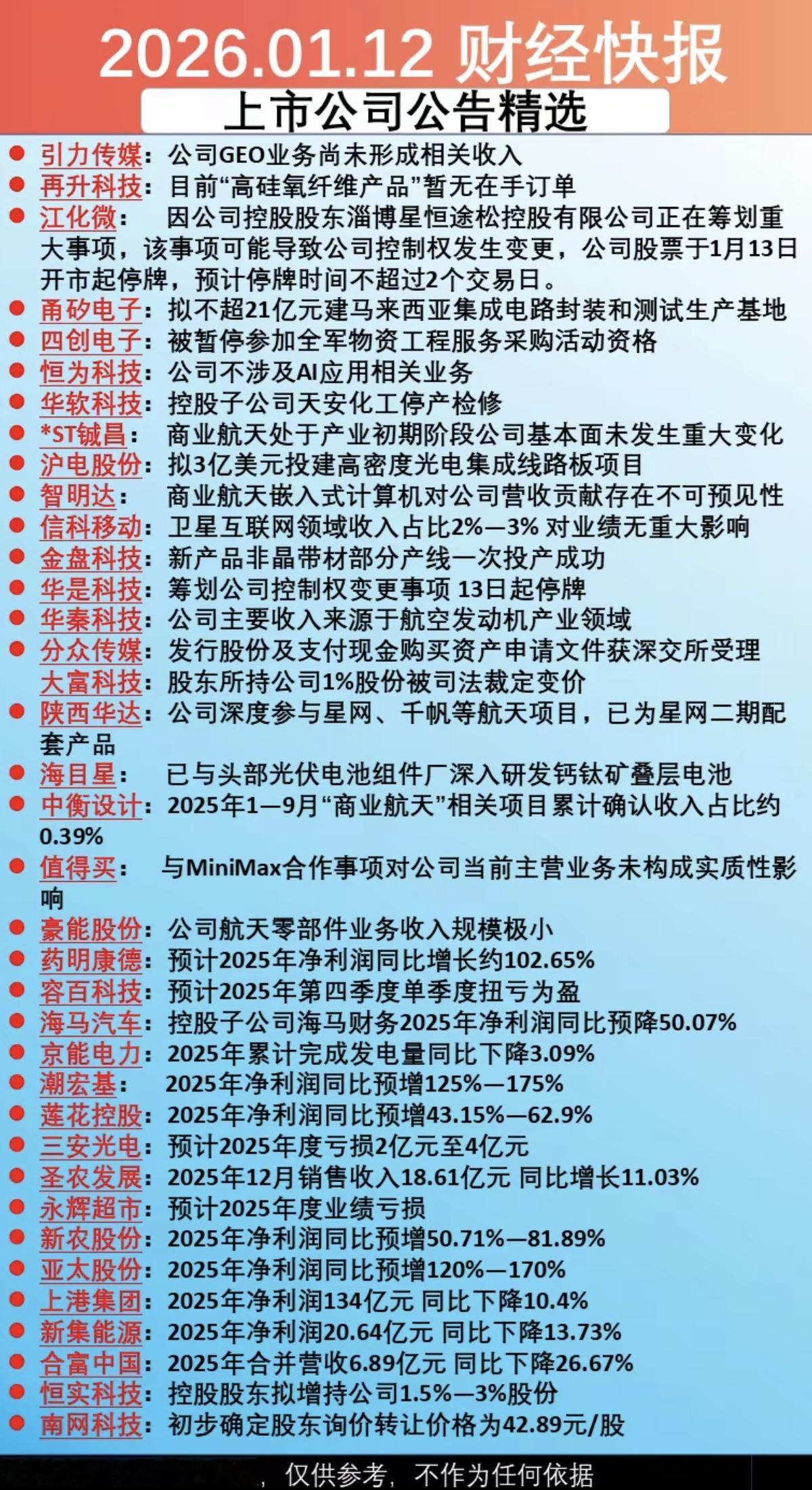 1.13周二上市公司公告精选！主要涉及：控制权变更，AI业务，停复牌，发