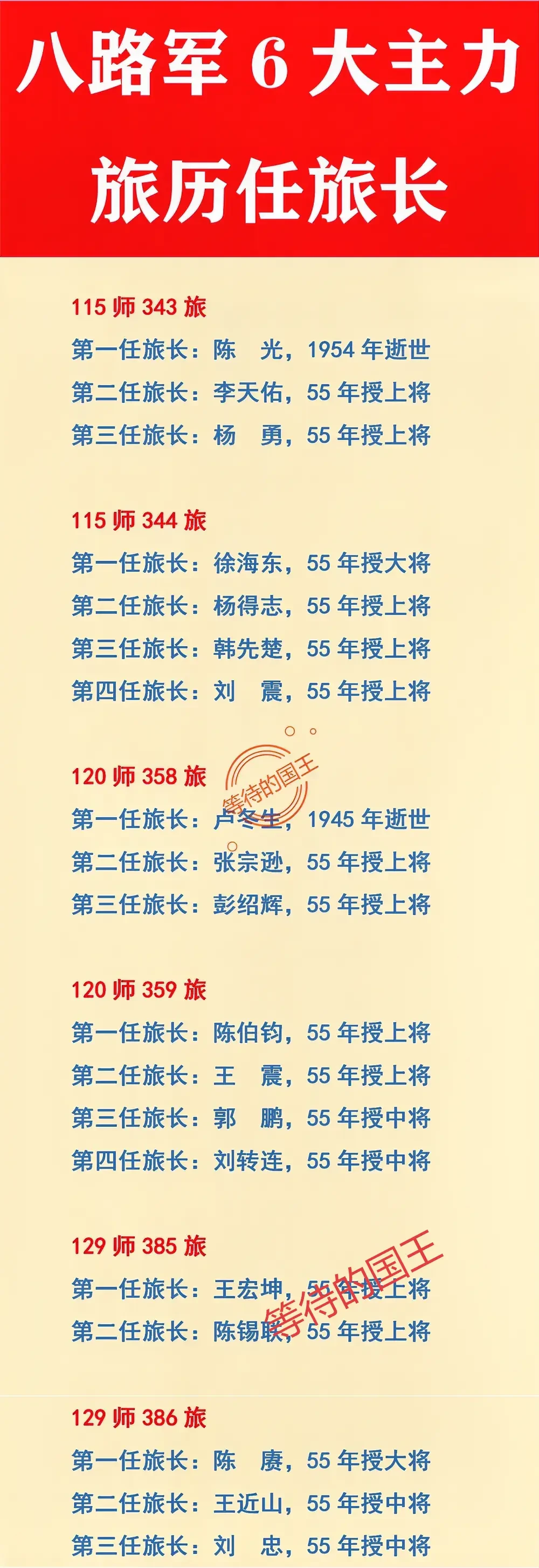 八路军六个主力旅历任旅长的军衔