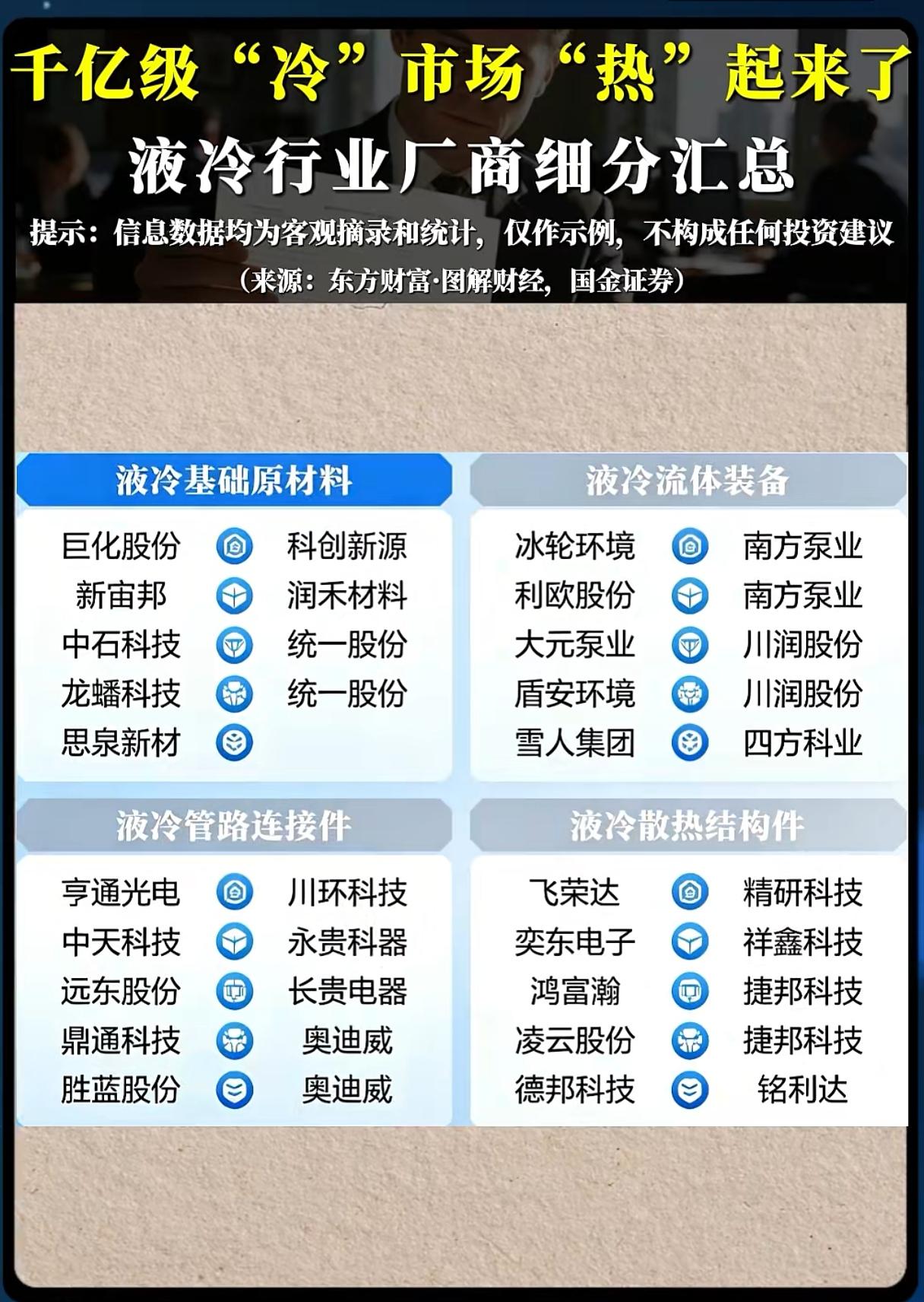 AI算力疯狂扩容，千亿液冷赛道谁才是真正赢家？AI大模型迭代提速，高端算力