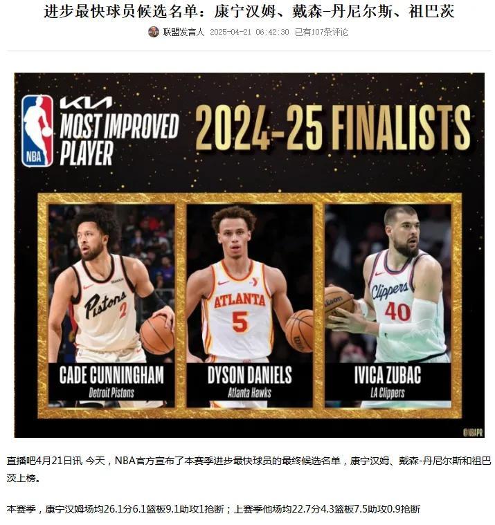 很不合理，有争议，居然没有里夫斯？NBA官方公布了本赛季进步最快球员的3人候选