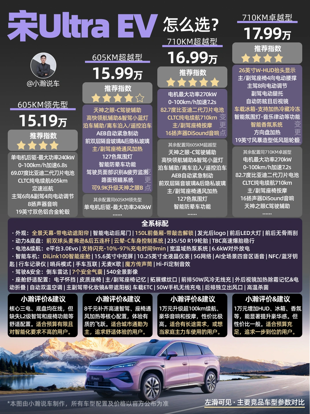 新车解读：比亚迪宋Ultra EV的配置怎么选？