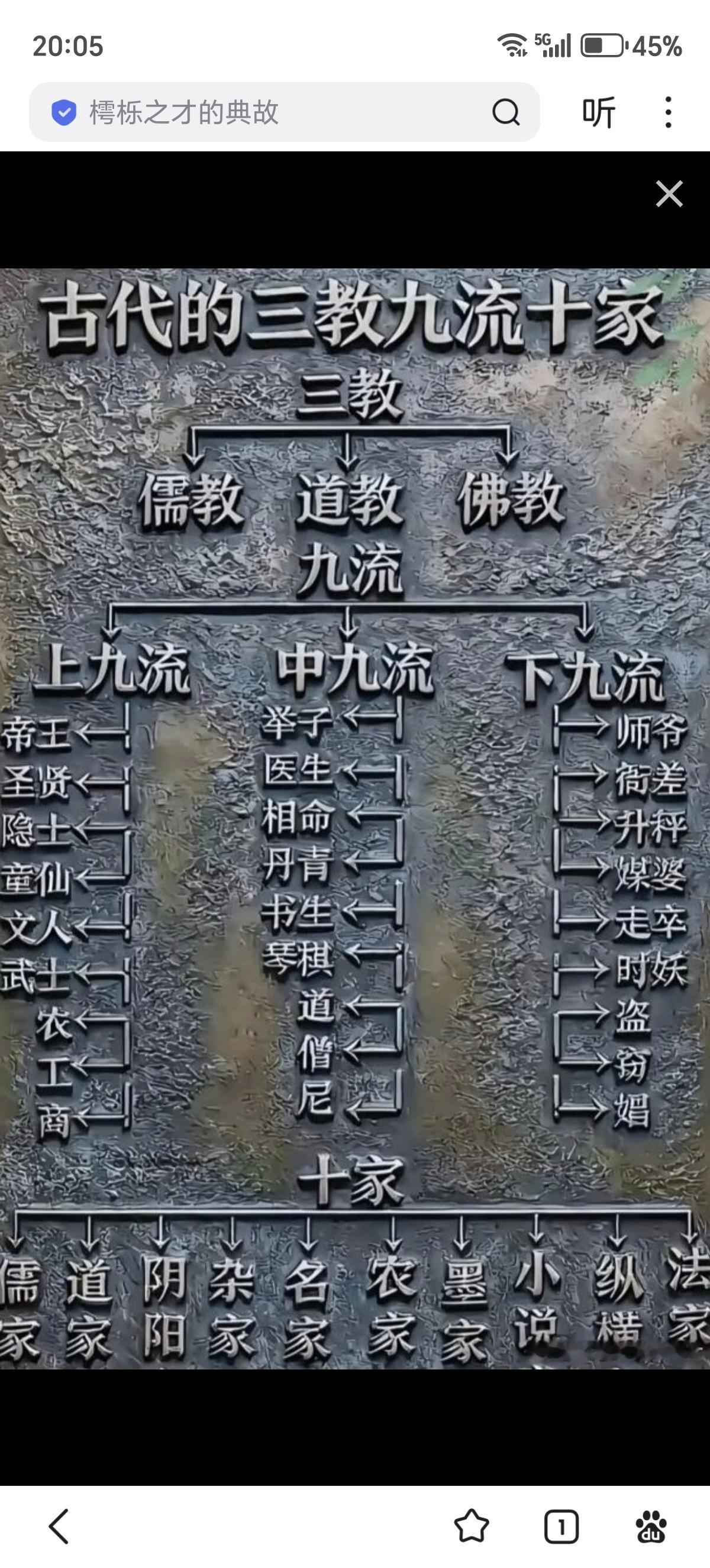 古代的三教九流