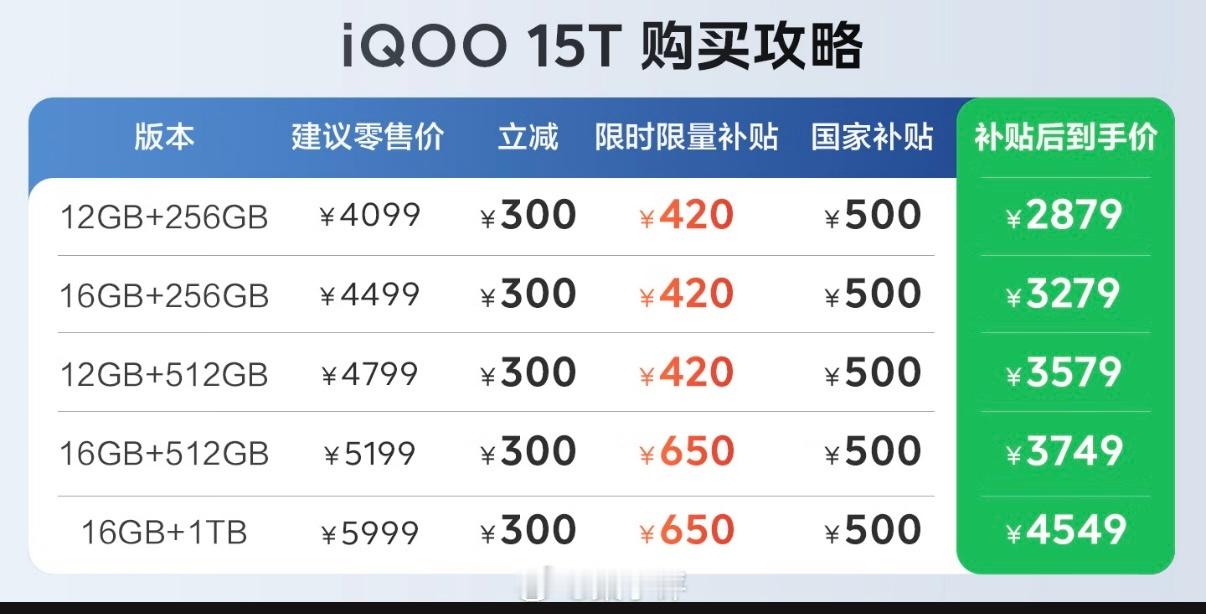 新机来了iQOO15T发布了6.82英寸2K分辨率直屏至高144Hz刷新率天