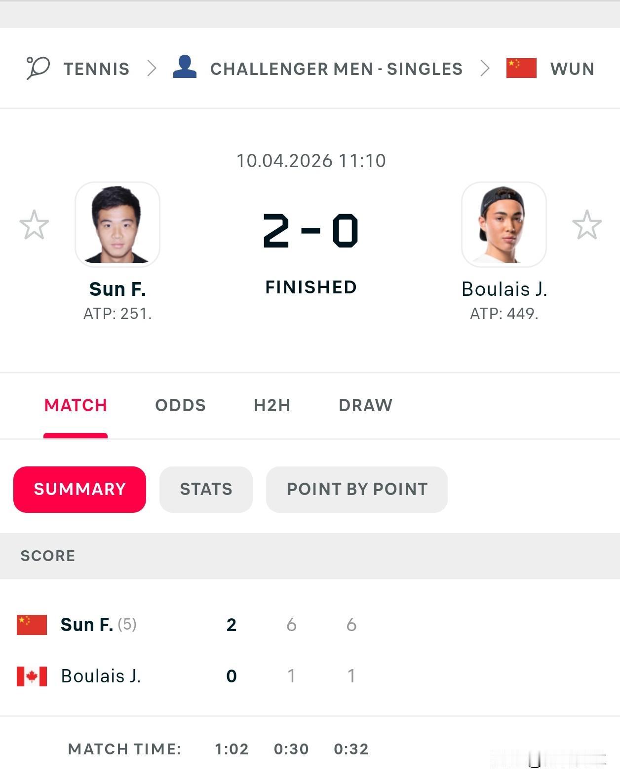 CH50C武宁次轮🇨🇳孙发京6-1/6-1JBoulais🇨🇦晋级