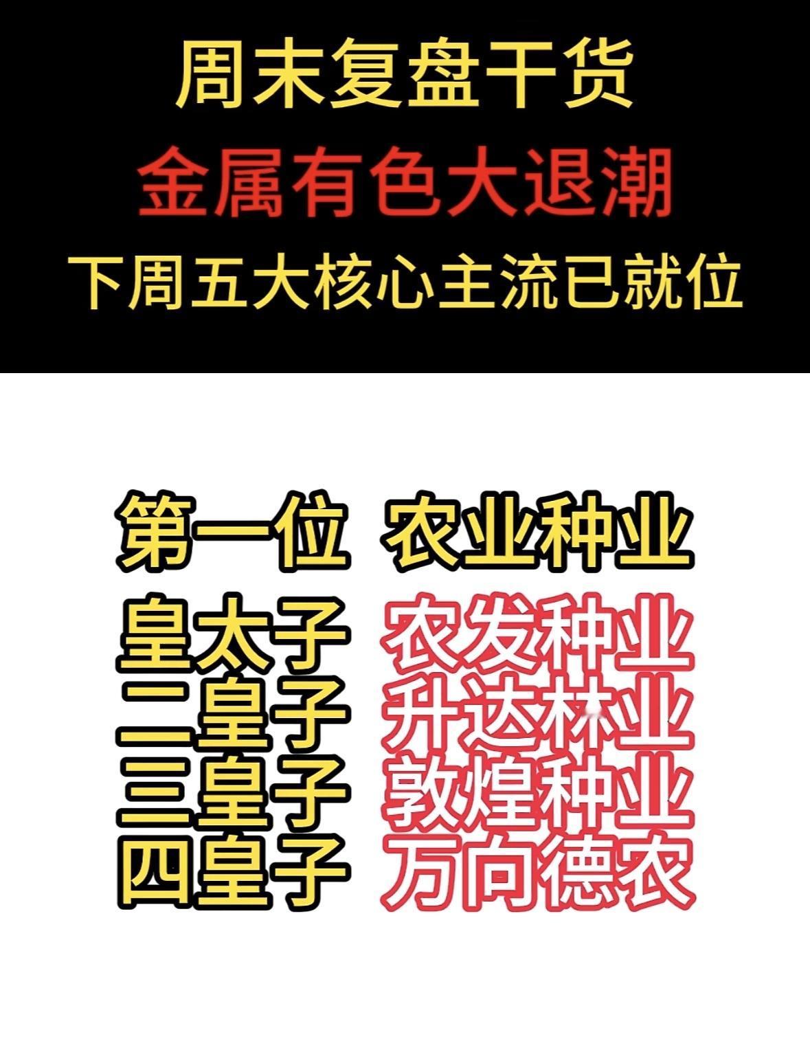 周末复盘干货：金属有色大退潮，化工板块强势崛起！