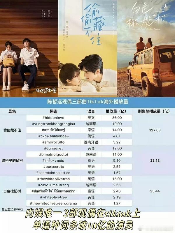陈哲远海外人气真的被低估了，第一次看到向剧组维权居然出现了各种其它国家的IP