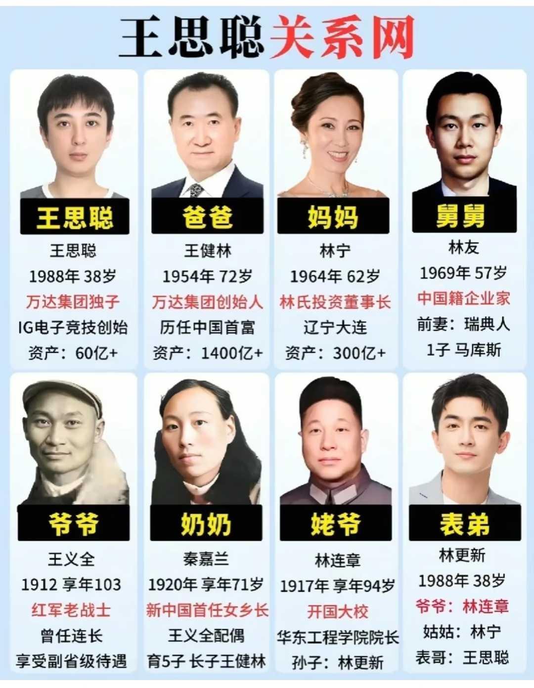 林更新竟然也是豪门