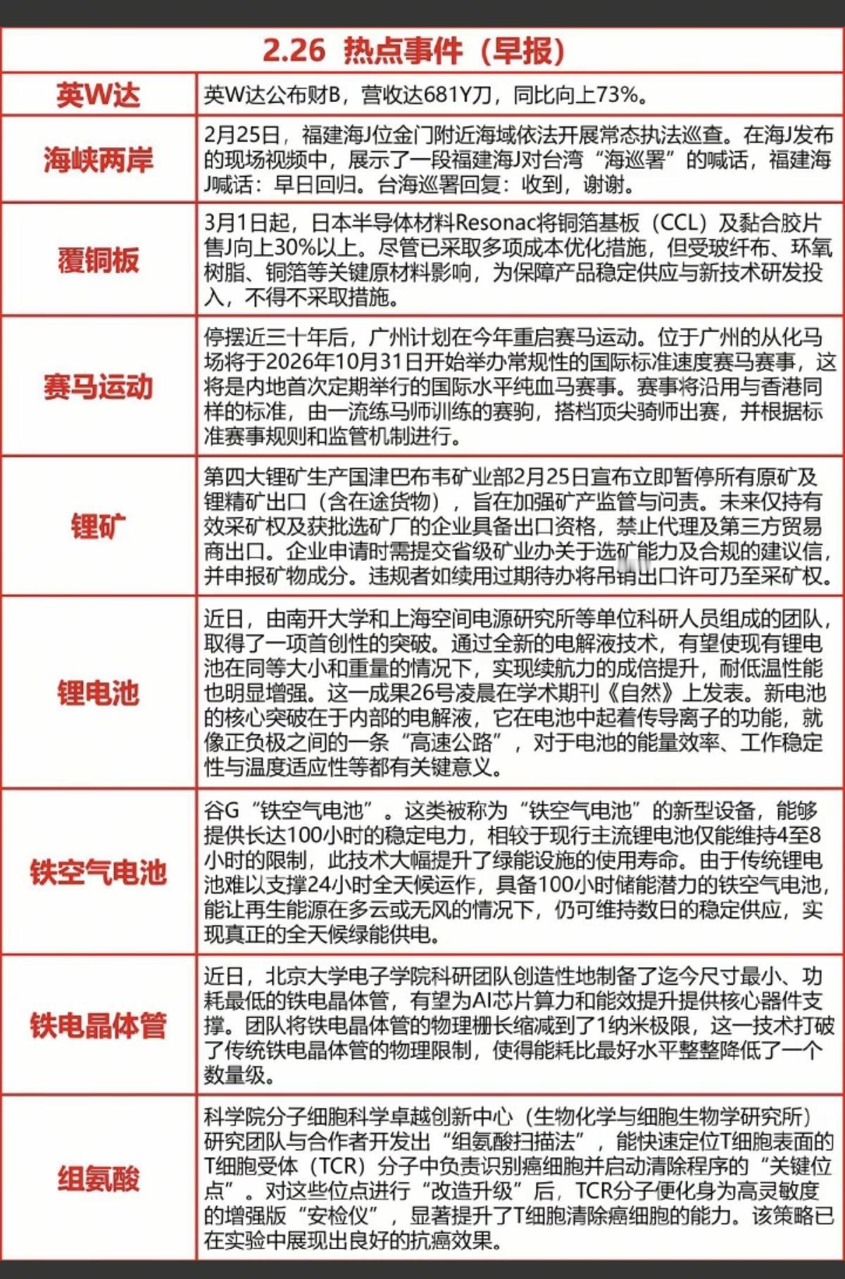 2.26周四财经热点事件汇总！1.英伟达财报2.覆铜板涨价3.锂矿资