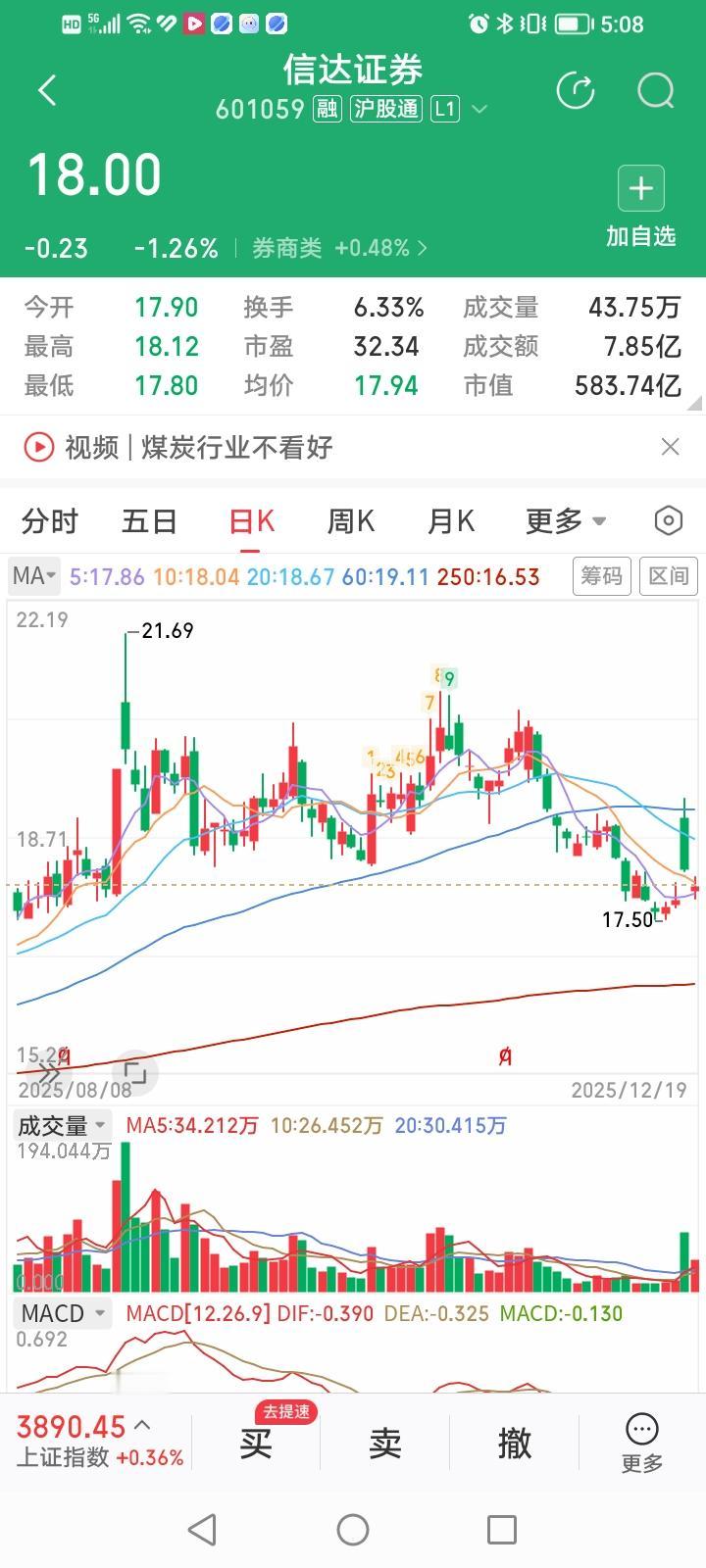 什么情况？券商股重组三宝中金、东兴、信达股价仅上涨一天，今天齐刷刷跌幅居前，真个