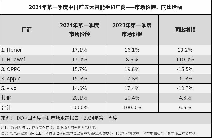 有人透露，其实董事会、高管中的一些人忍很久了。赵明个人特质比较突出，在一些方面比