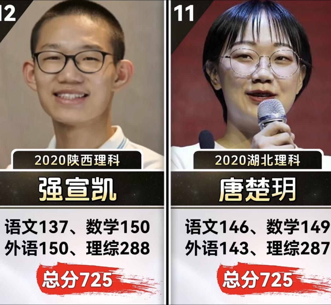 中国高考史上裸分最高的12位状元（750分制）