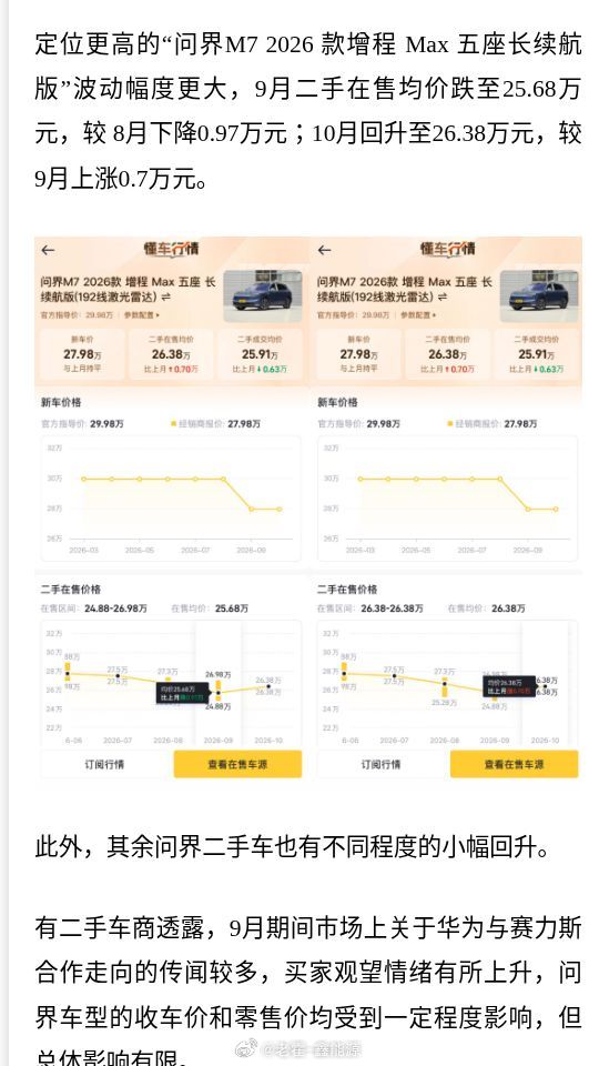 赛力斯和鸿蒙“复合”以后，问界M7二手价又涨回来了？看到这个消息，先别急着给自家
