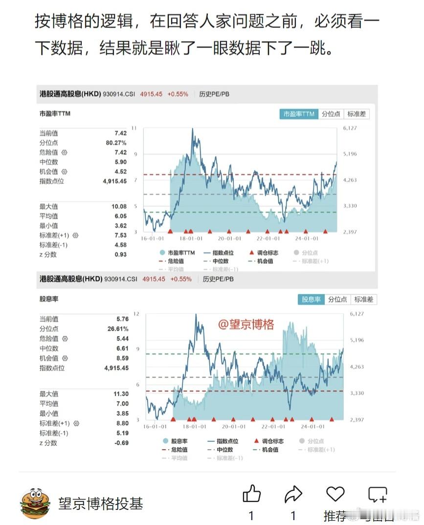 瞅眼数据吓一跳，红利估值暴涨要止盈吗？早上起来，看几个账户收益：发现今年以来最稳