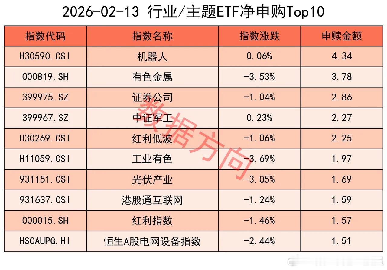 上交所iconETF净赎回icon182亿2月13日星期五，蛇年最后一个交易日，