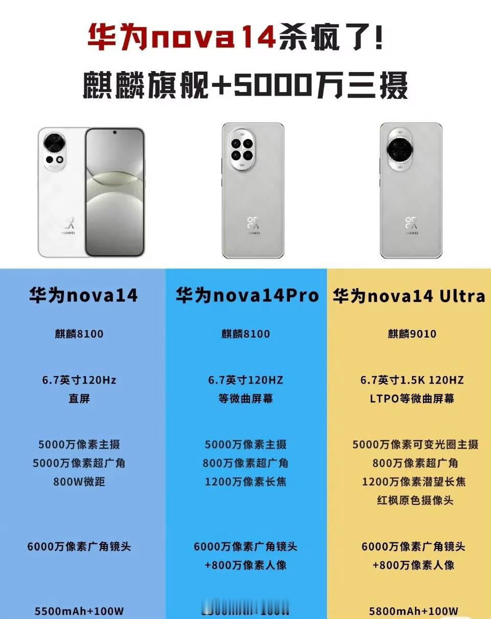 华为nova14正式官宣nova14新品亮相 ​我最近打算换手机；主要诉求是内