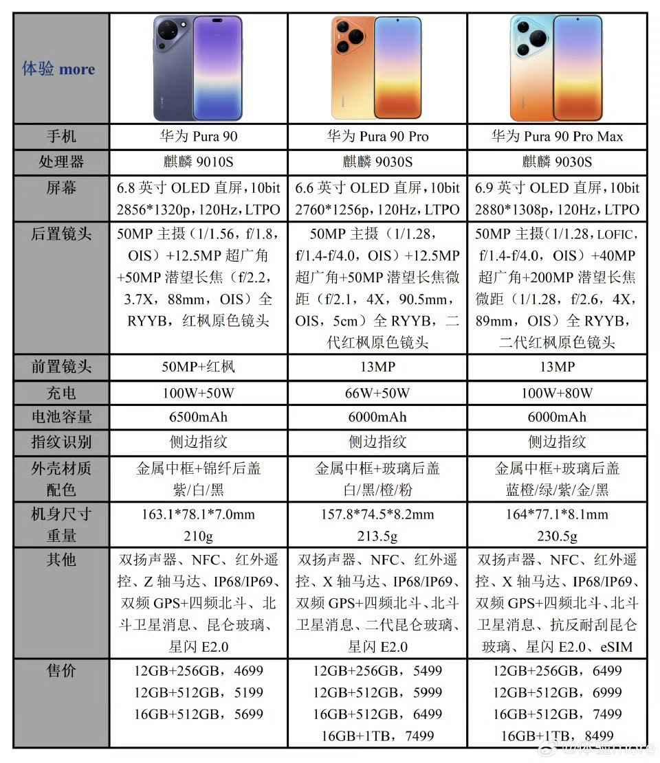 华为Pura90价格华为Pura90这波逆降价杀疯了！行业都在涨价，它Pro版直
