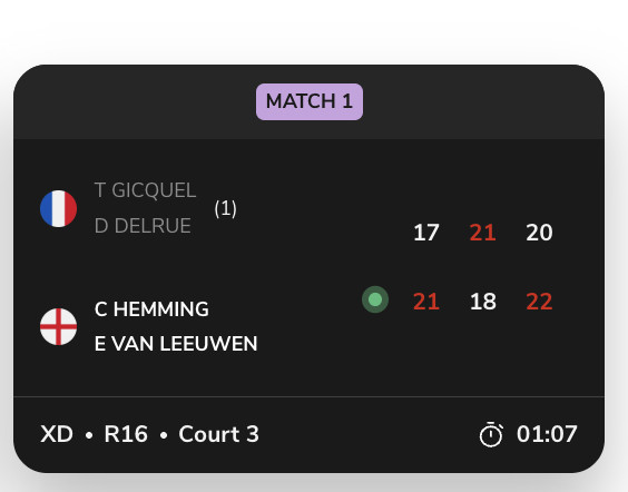 1号种子出局亨明/埃斯特尔🏴󠁧󠁢󠁥󠁮󠁧󠁿21-17、18-21、