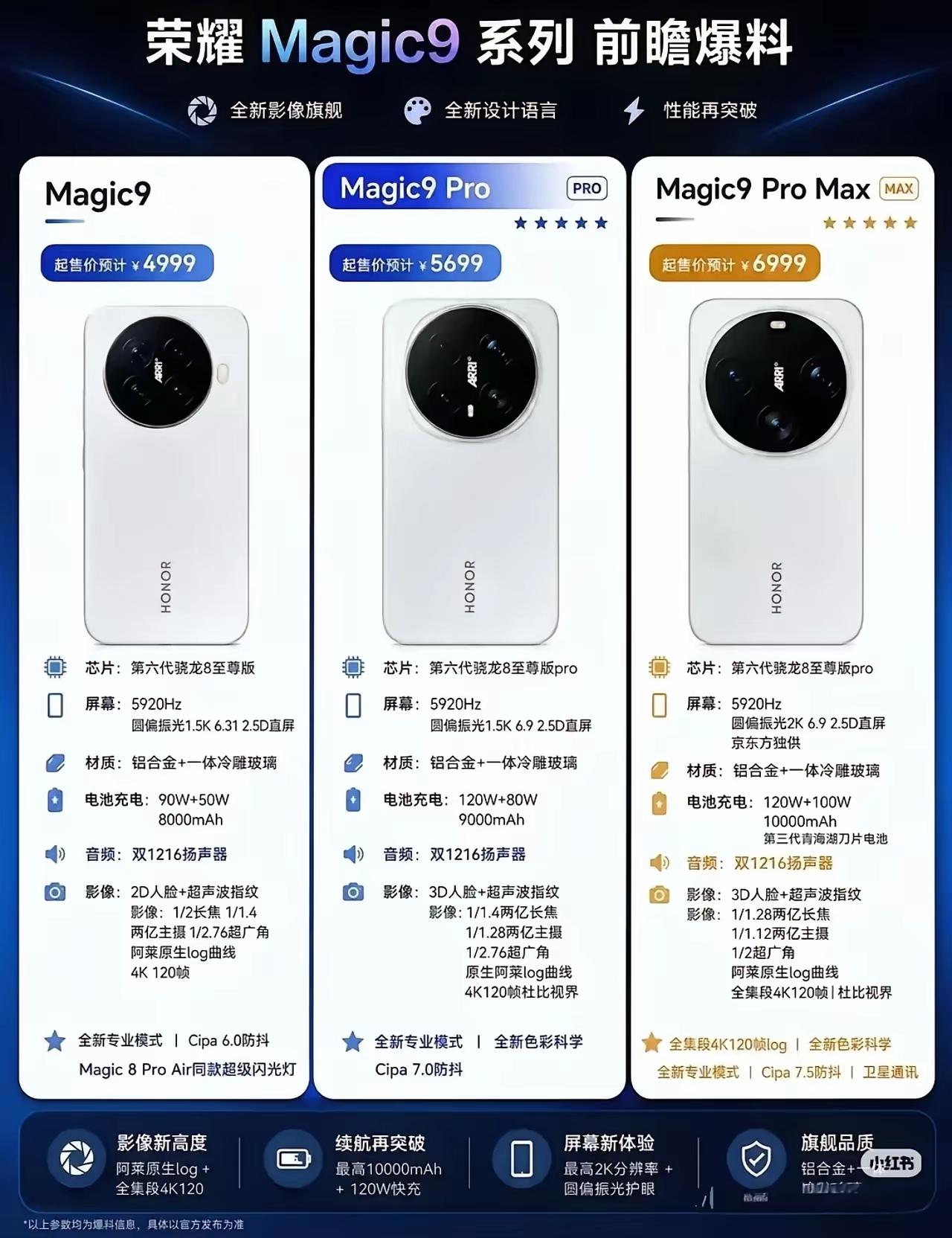 ​​大家看看荣耀Magic9系列还有没有短板。作为荣耀家的顶级旗舰系列，硬件是