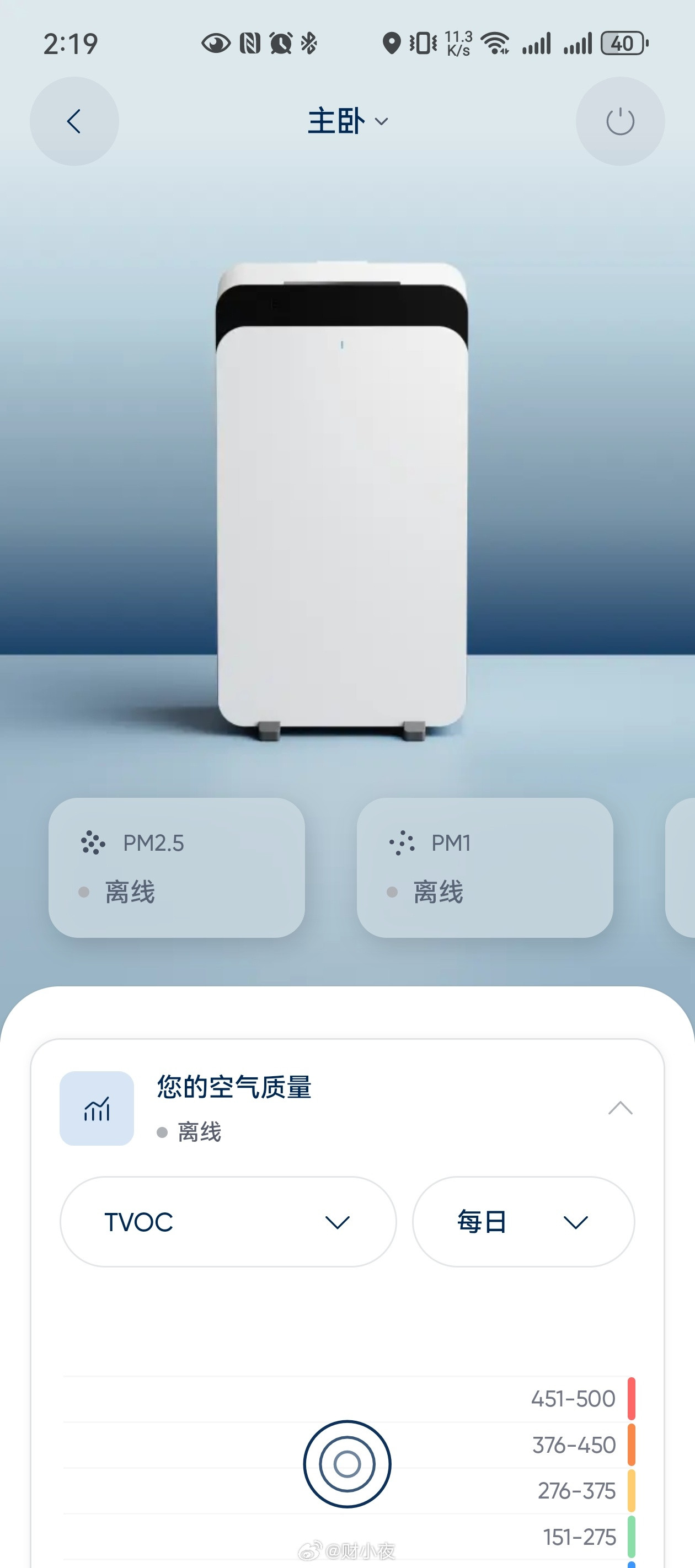 新房装完，最怕的就是甲醛。我自己的经验，就三件事：通风、通风、还是通风。新房装修