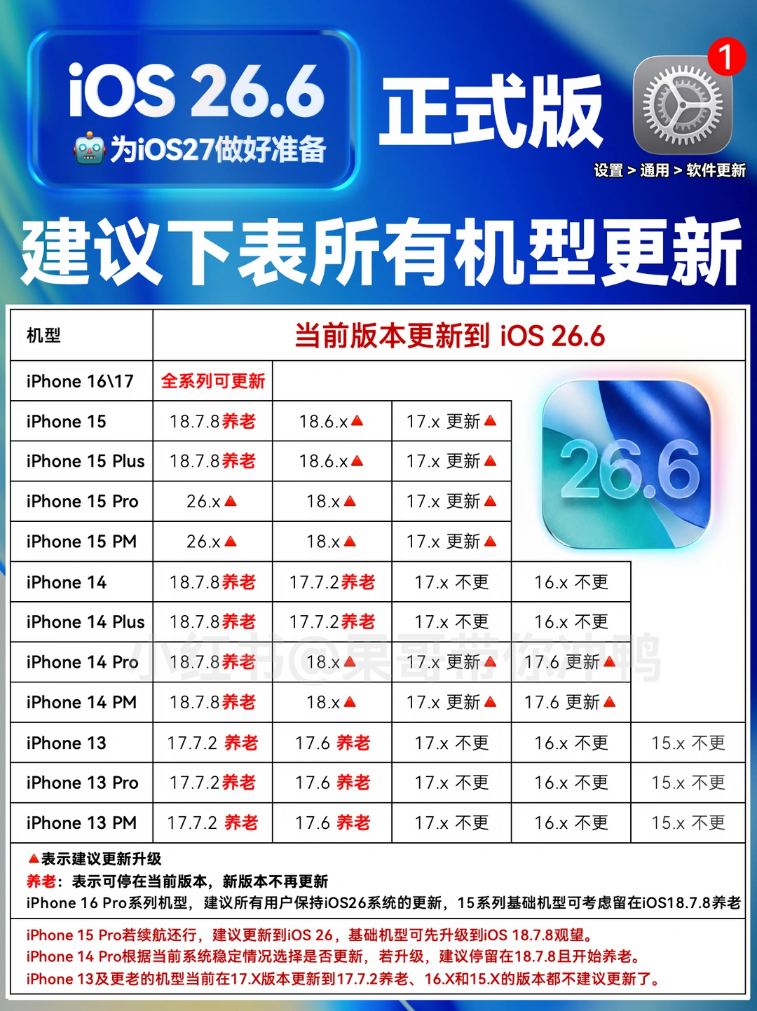 iOS26.6正式版发布🔥老机型建议更新养老