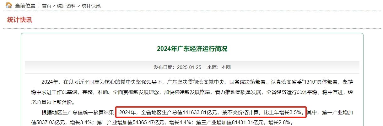 广东终于公布了2024年GDP数据，无论是总量还是增速都不能让人满意。先说增速方