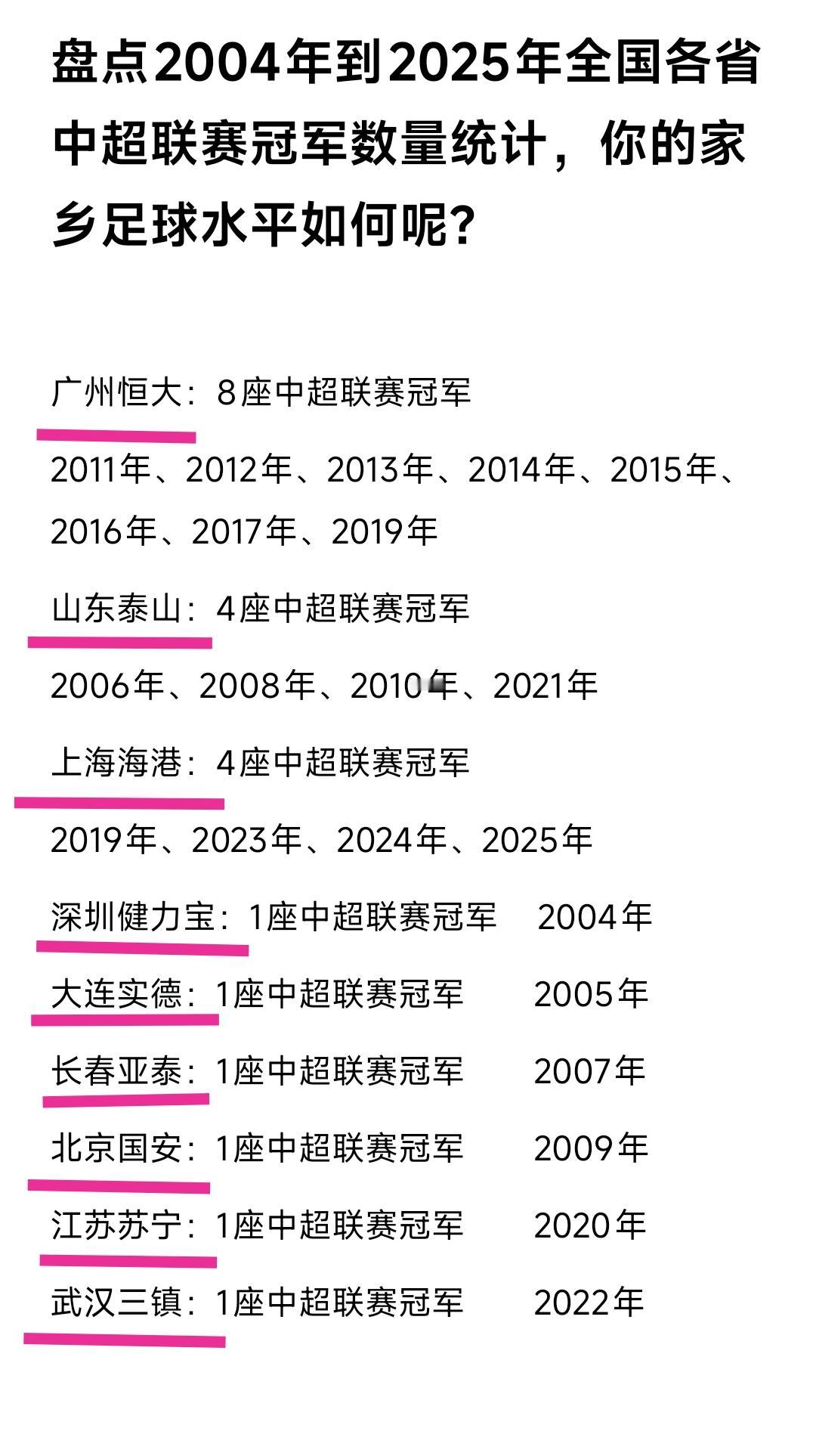 虽然我不是大连人，但是大连英博1:3输给云南玉昆之后我连续两天没有睡好觉。这输掉