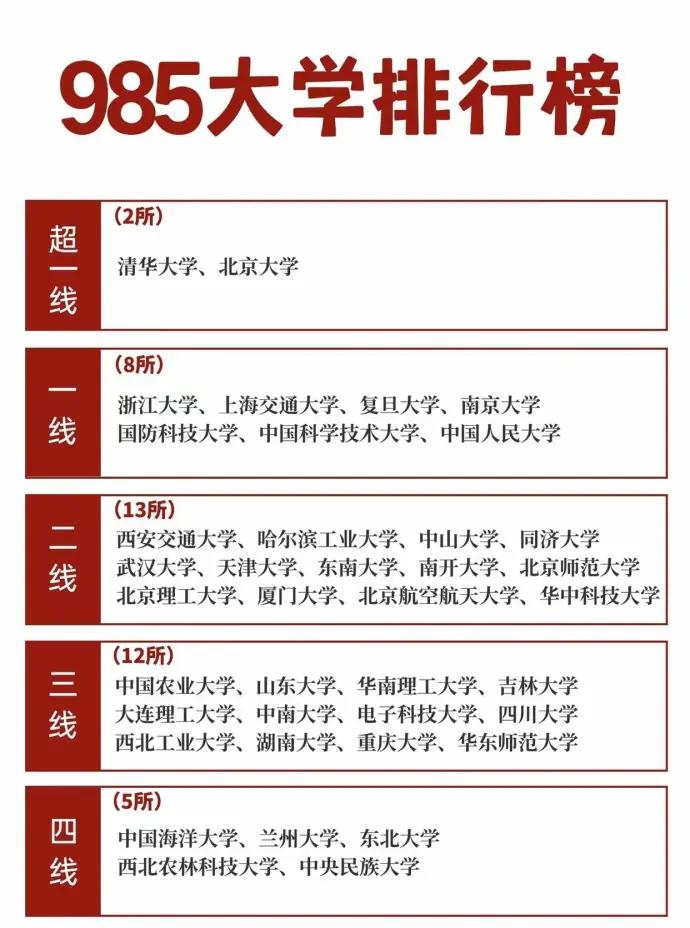 985大学就不用挑了，能进去的都是人中龙凤。性价比最高的就是兰州大学、西农和东