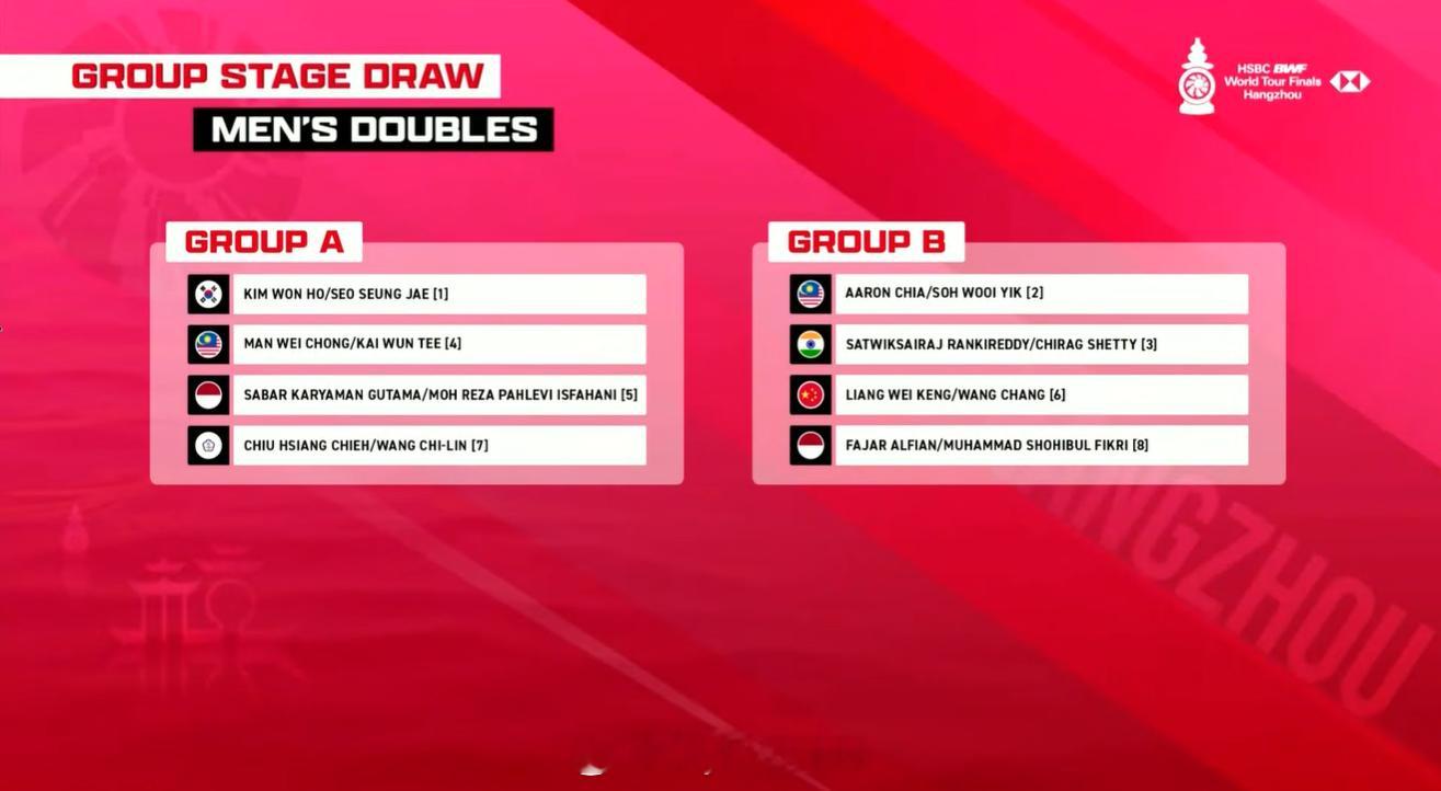 【羽联总决赛男双分组】世界羽联总决赛抽签12月13日，2025世界羽联巡回赛总