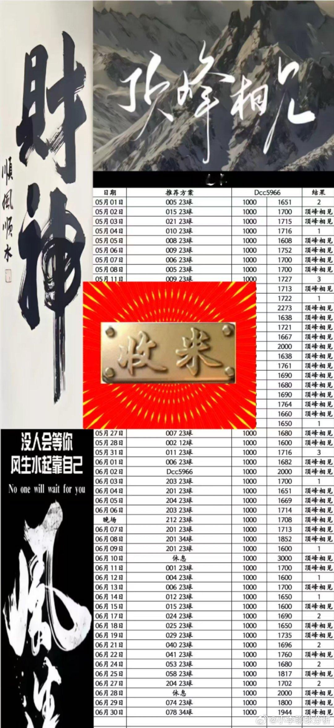 收麻咯！昨晚接着大满贯！淘汰赛对于老李来说真是手拿把掐！兄弟们吃肉吃爽啦！