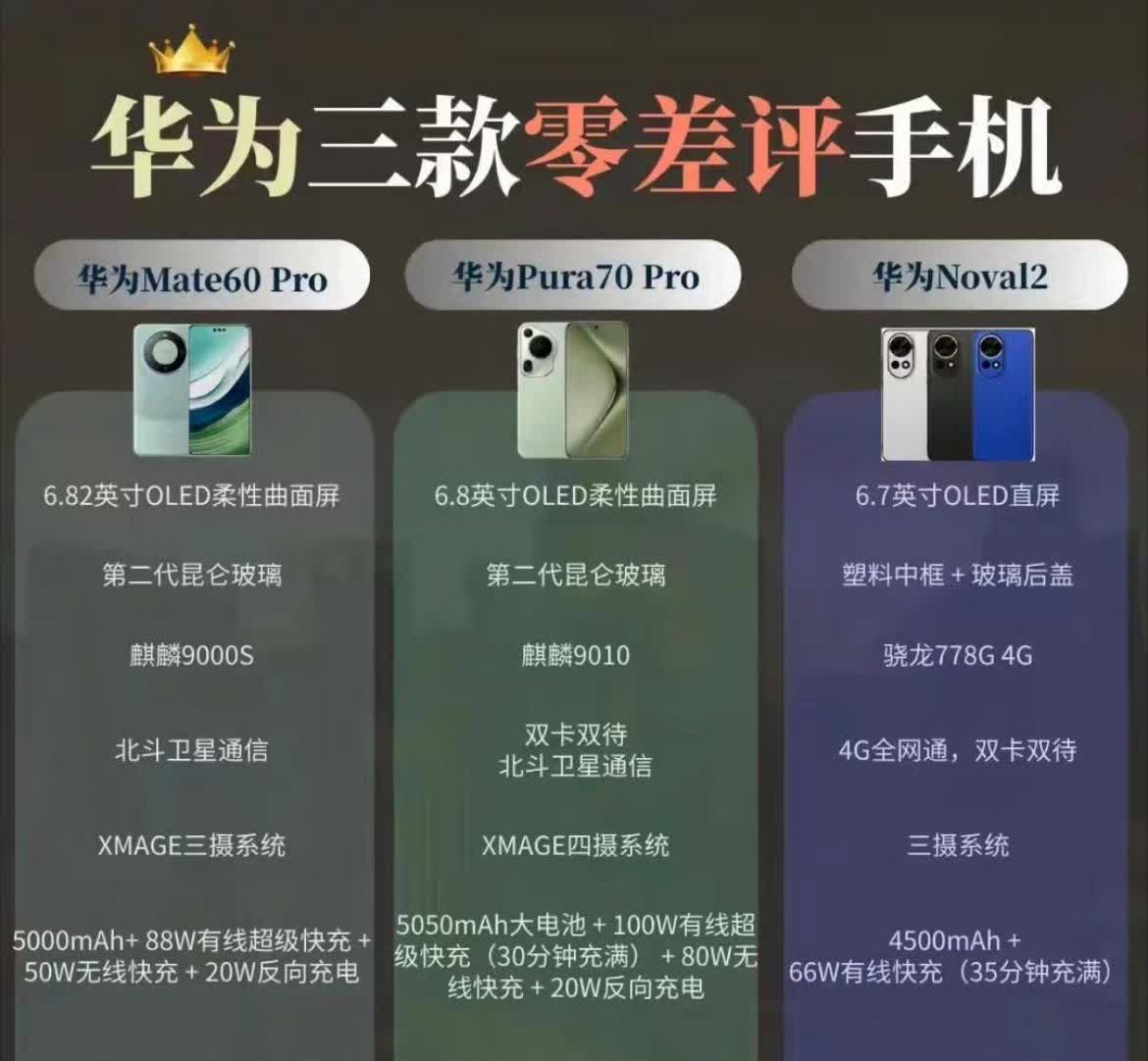 华为三款“零差评”手机，没Mate30pro，差评！华为手机一直是国产
