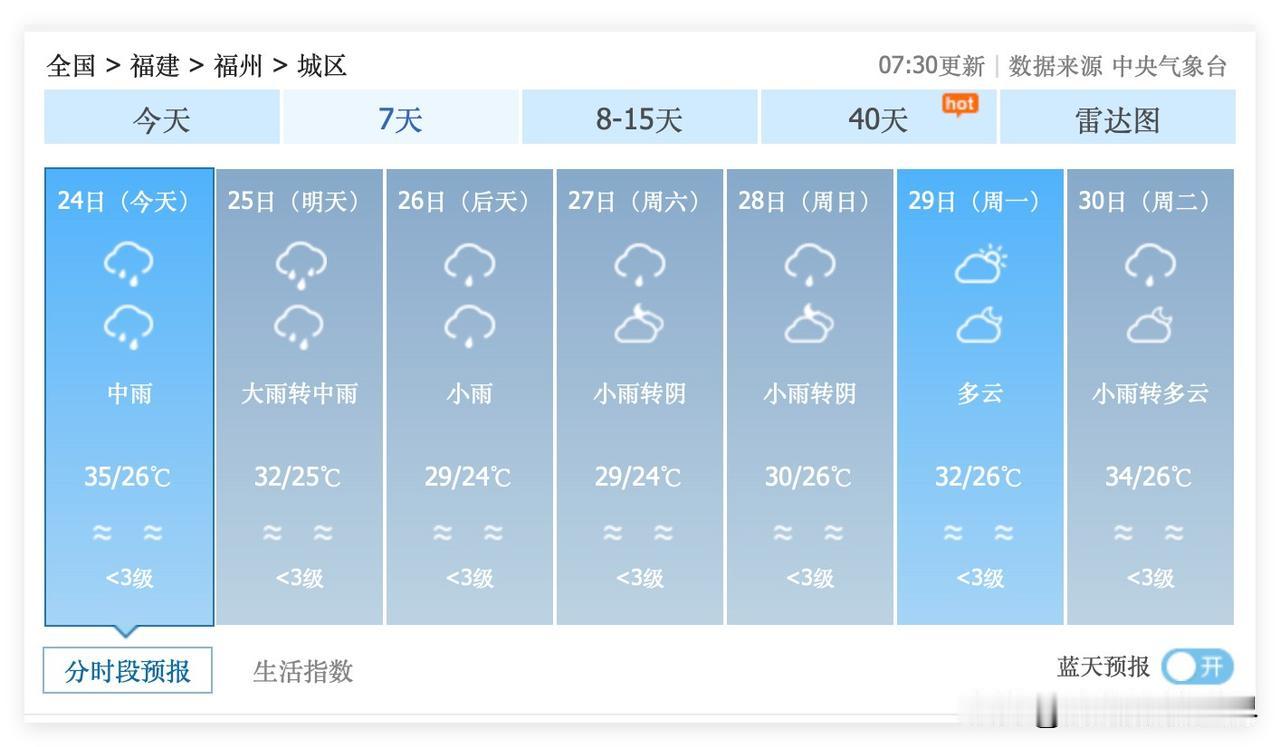 噢！福建省福州市，40度高温已经在酝酿中啦？！好吧，6月24日到30日，福州市，