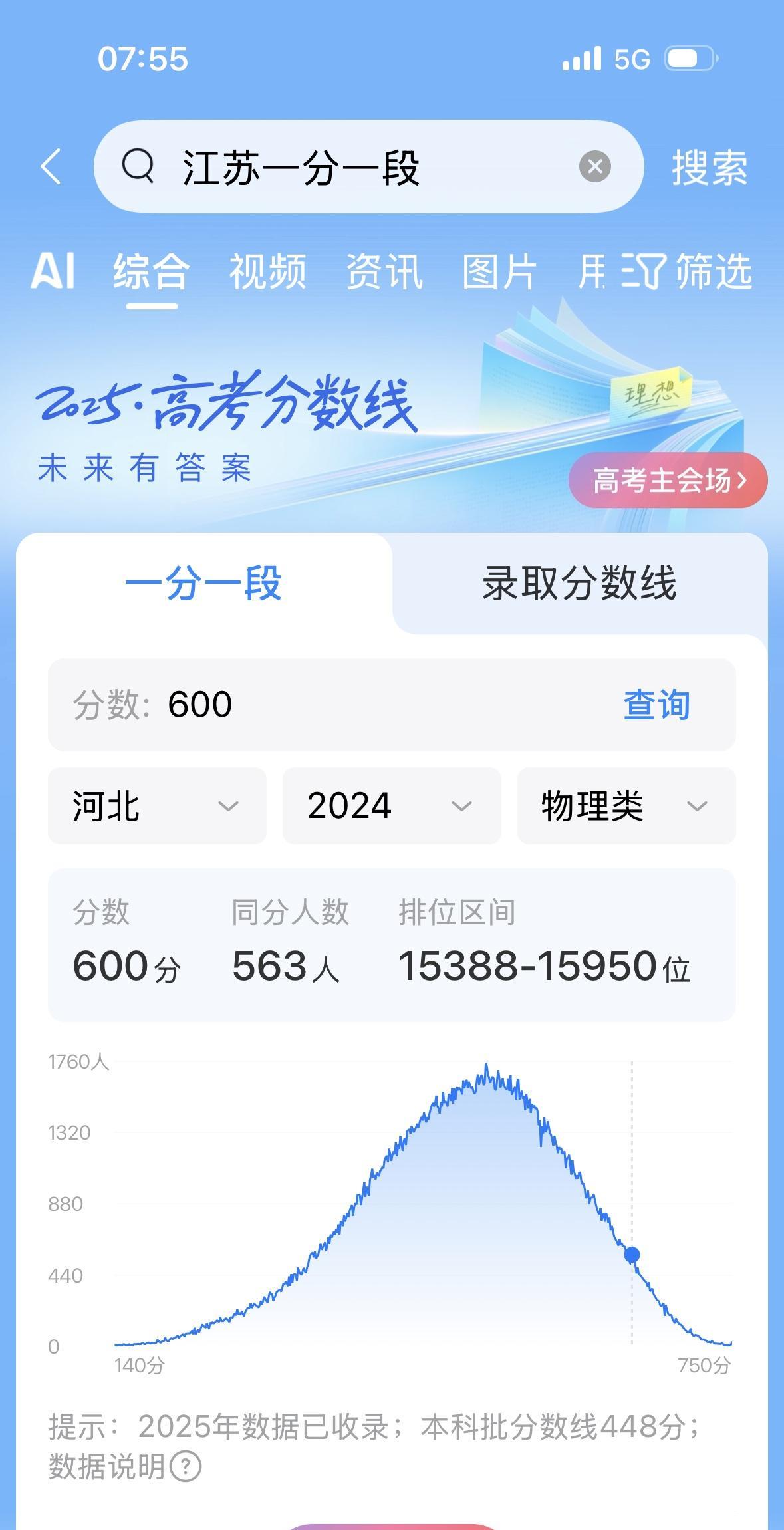 高考期间，语文数学英语历史物理被大家依次喊难了，甚至上了热搜热榜，但分数公布，说