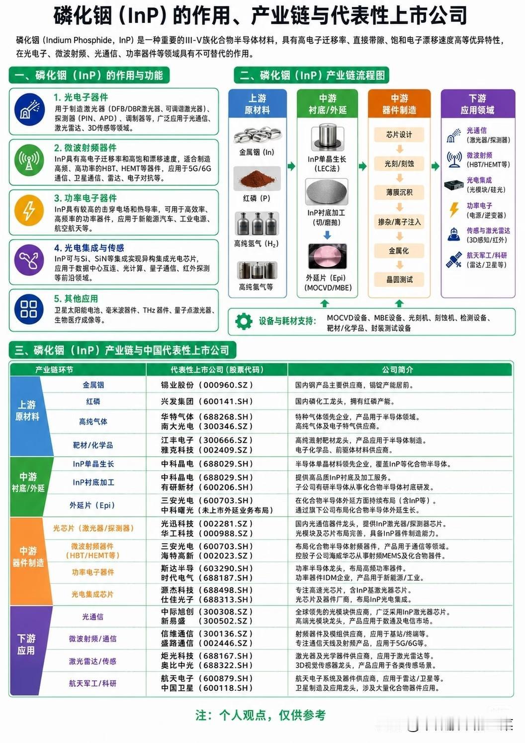 5G/AI光模块的“隐形心脏”，磷化（InP）为何突然火了？最近，光模块和